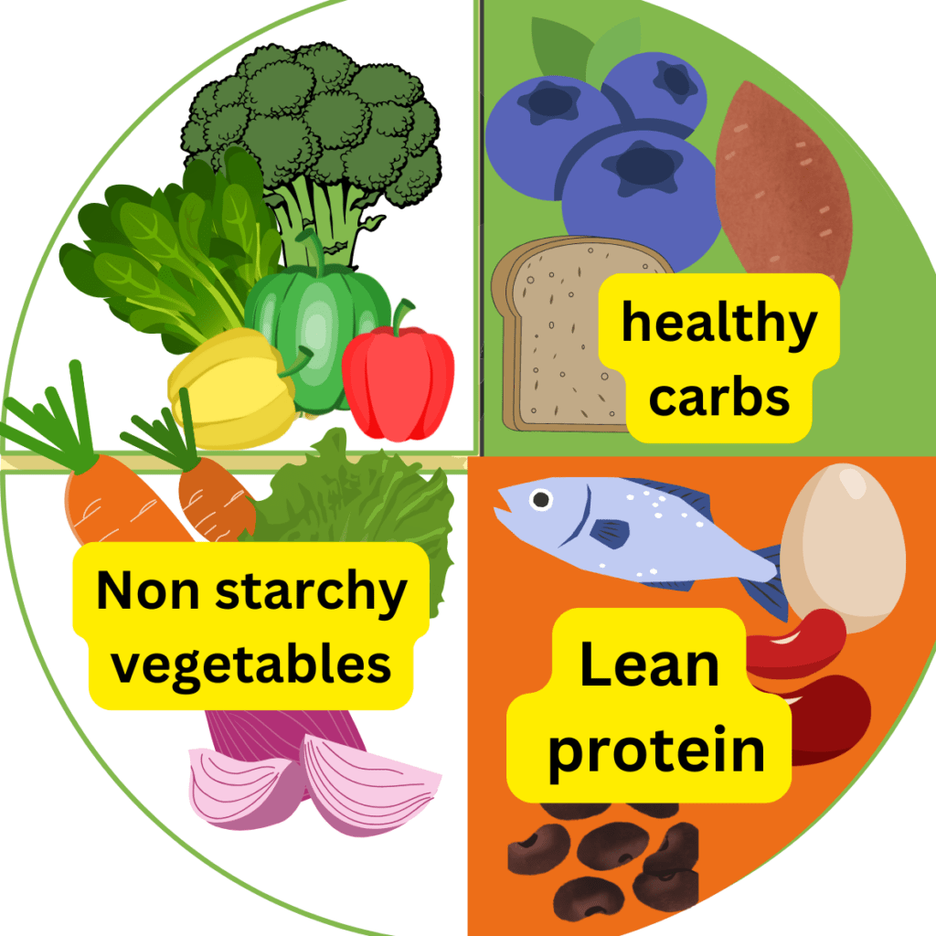 diabetes food plate