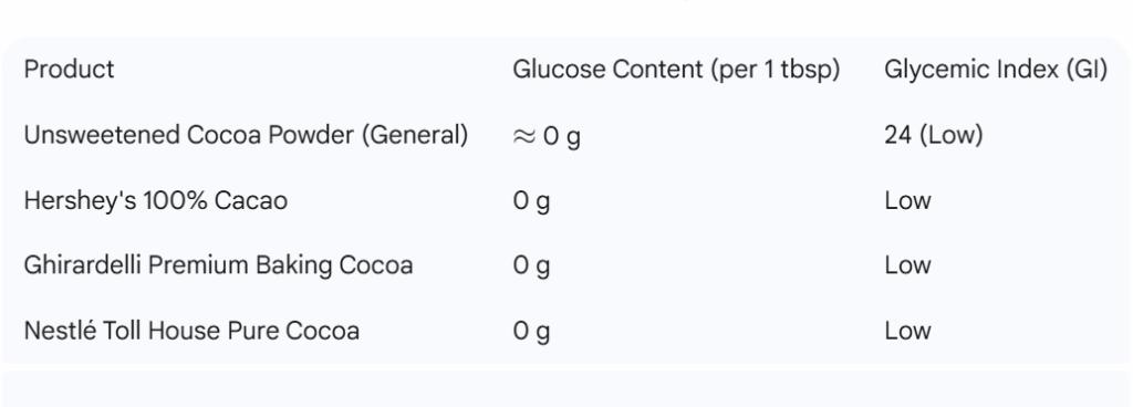 Is Cocoa Powder And Diabetes Your Secret Weapon? 4 cocoa and diabetes